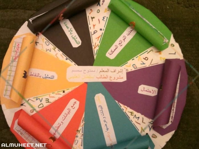 اشكال مطويات روعه بالصور اشكال مطويات بالورق الملون بالخطوات، اشكال مطويات العلوم