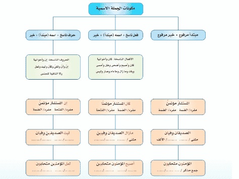 اصبح المؤمنون متحابين
