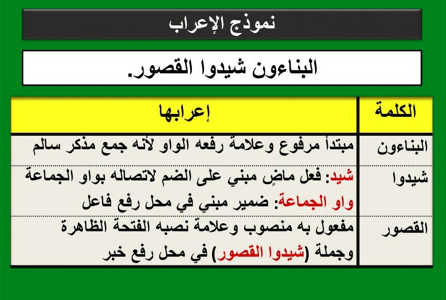 اعراب الجملة الفعلية