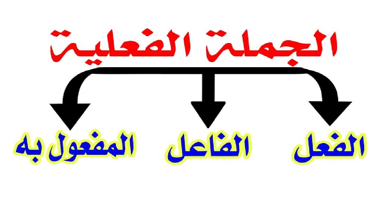صورة اعراب الجملة الفعلية
