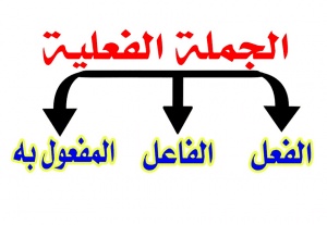 اعراب الجملة الفعلية