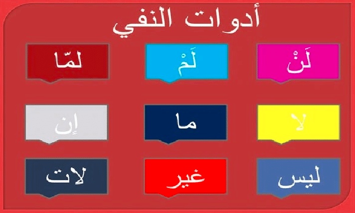 اعراب حروف النفي