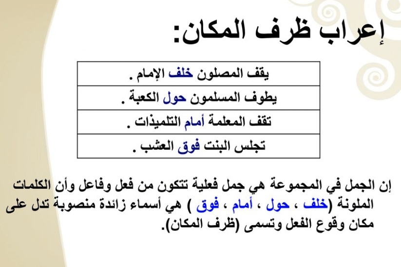 اعراب ظرف المكان وما بعده