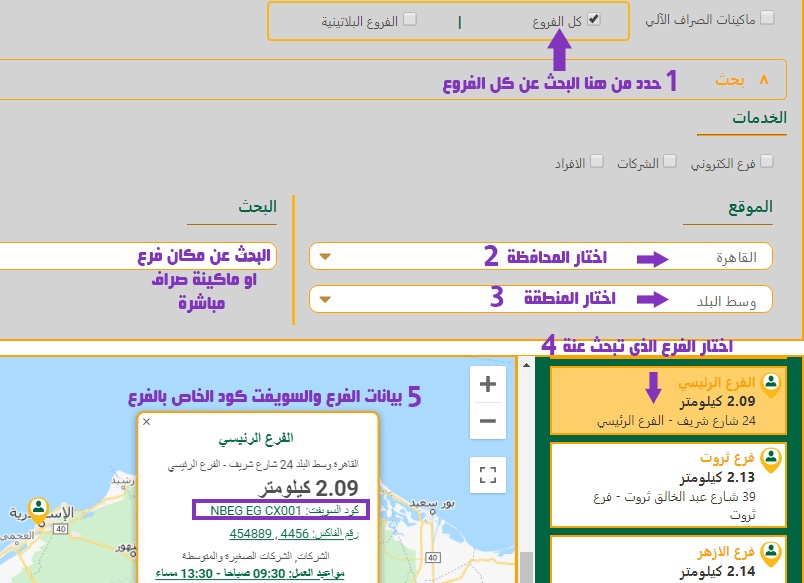 اكواد فروع البنك الاهلى المصرى