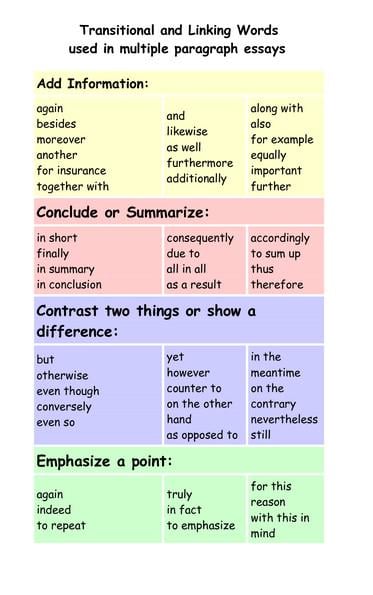 الكلمات الانتقالية في اللغة الانجليزية