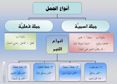 امثلة على خبر جملة اسمية