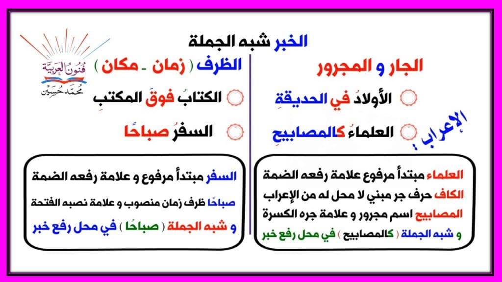 امثلة على خبر شبه جملة