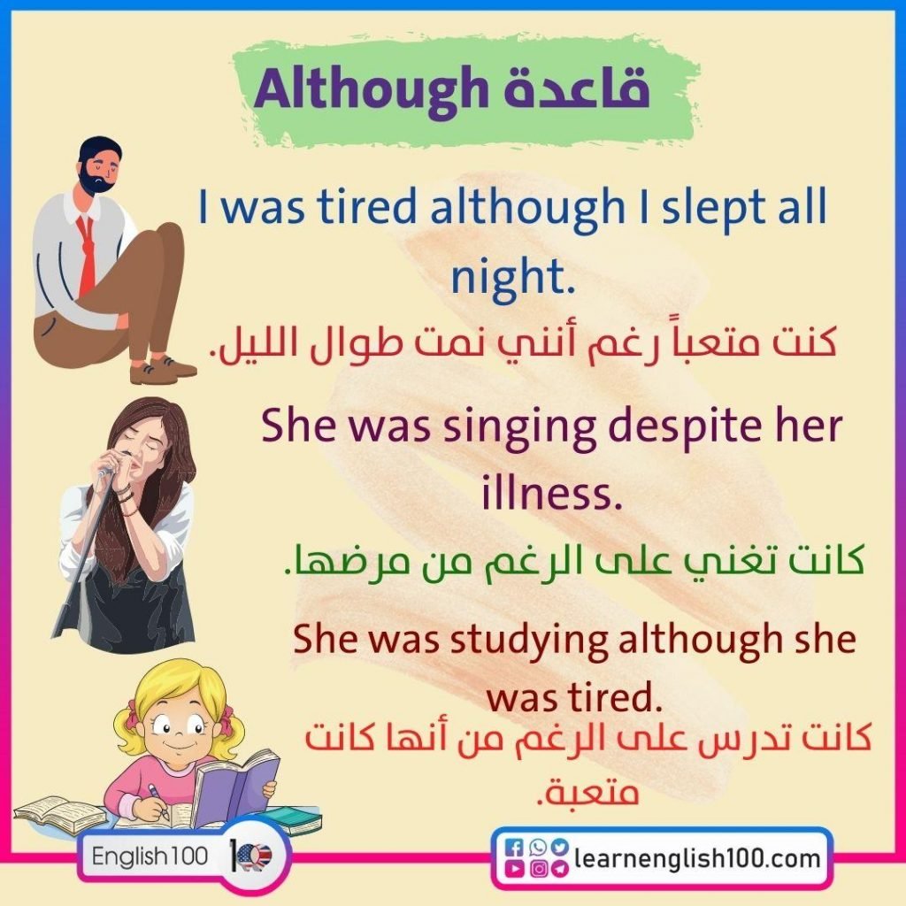 امثلة على قاعدة although