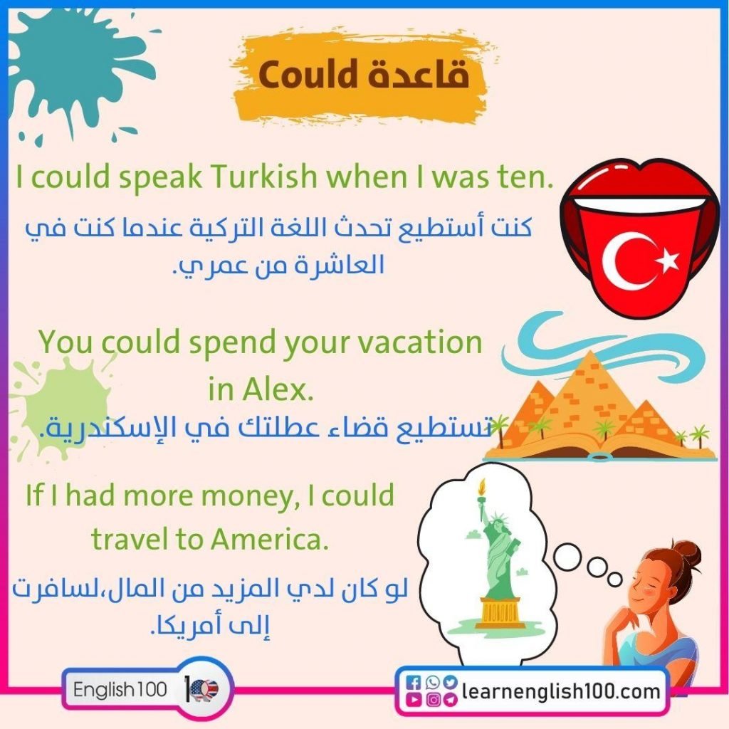 امثلة على قاعدة be able to