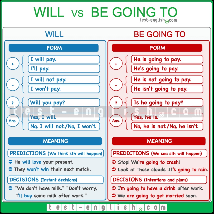 امثلة على قاعدة be going to