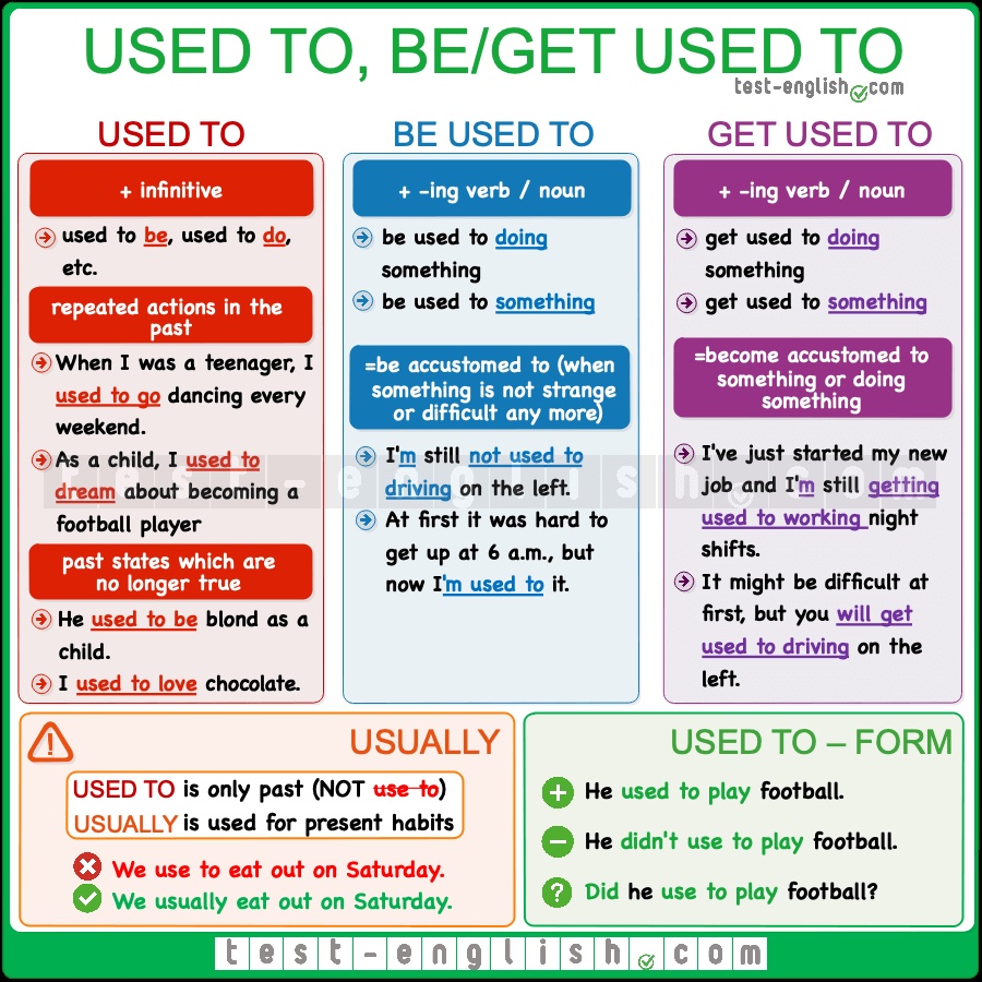 امثلة على قاعدة be used to
