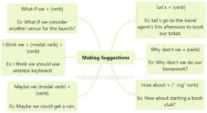 امثلة على قاعدة making suggestions