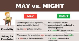 امثلة على قاعدة may might