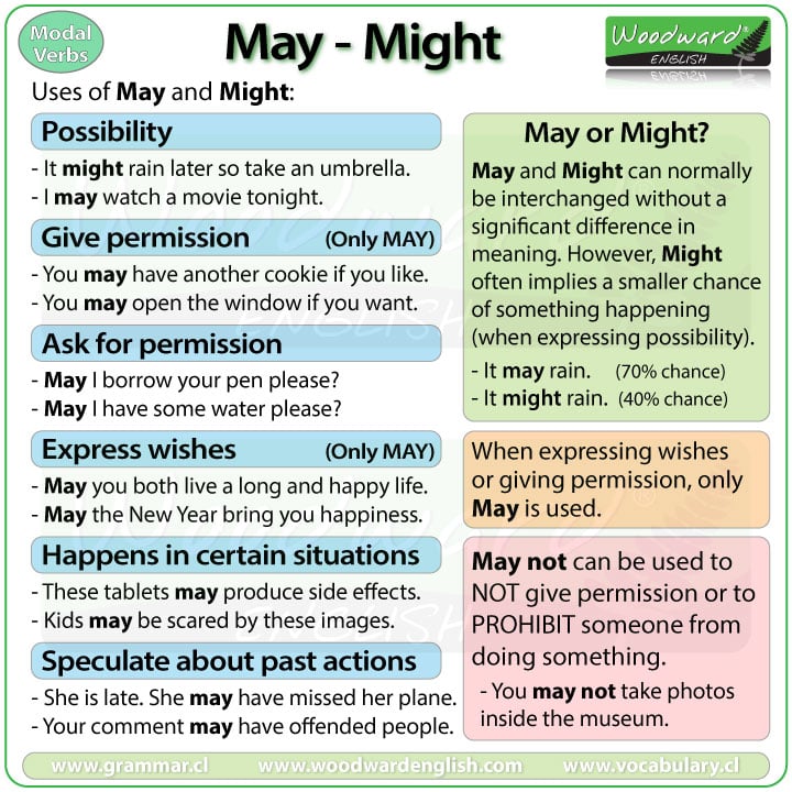 امثلة على قاعدة may might
