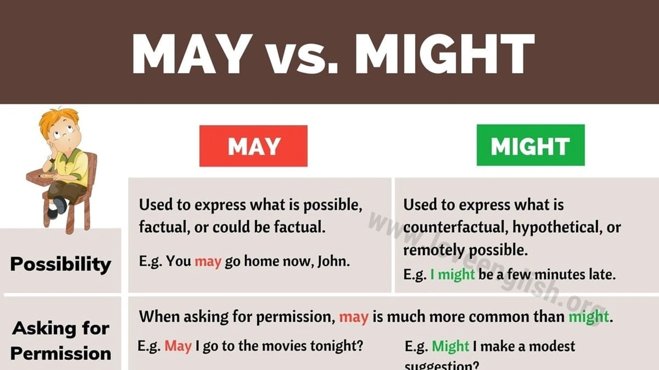 صورة امثلة على قاعدة may might