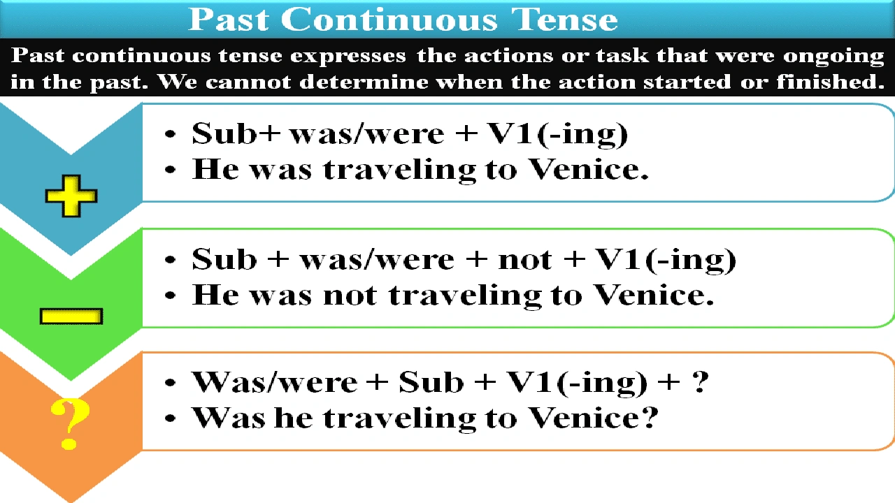 صورة امثلة على قاعدة past continuous