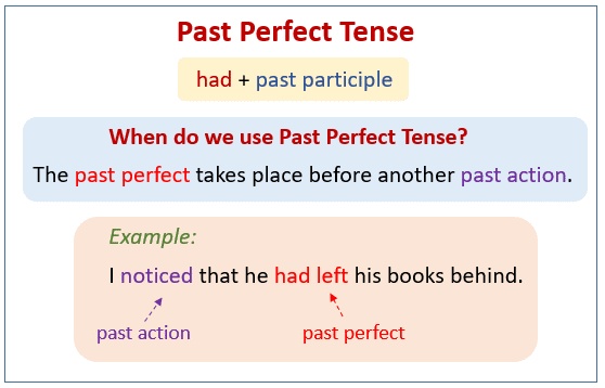 امثلة على قاعدة past perfect