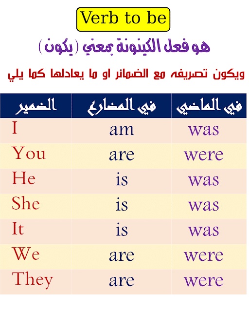 امثلة على قاعدة verb to be