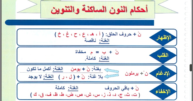 امثلة عن النون والتنوين