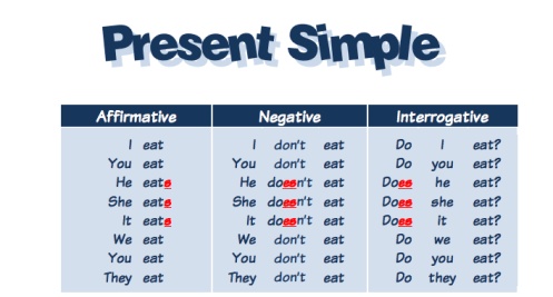 امثلة عن قاعدة present simple
