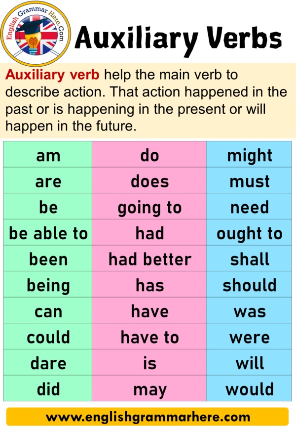 امثله على قاعده auxiliary verbs