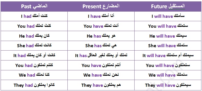 امثله على قاعده auxiliary verbs