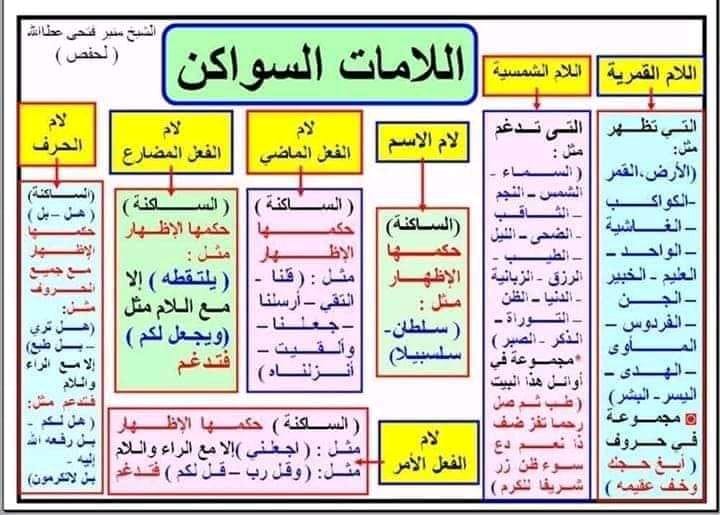 امثله عن لام الاسم