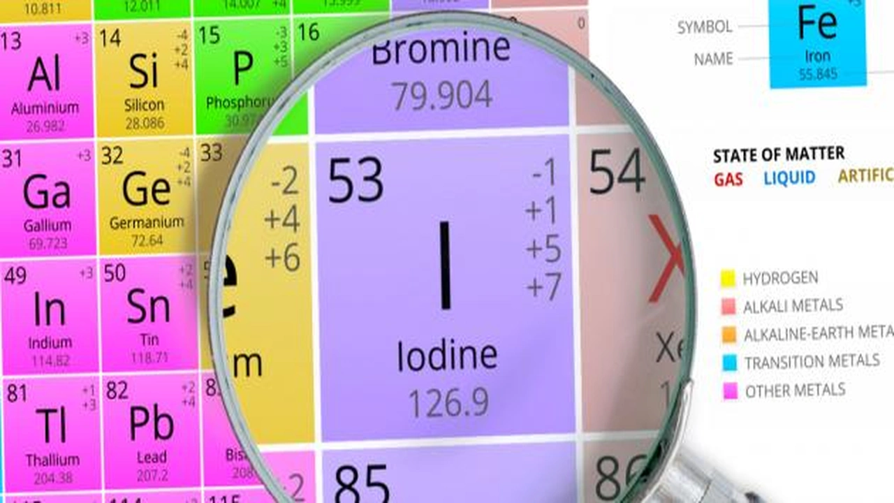 صورة بحث علمي عن اليود