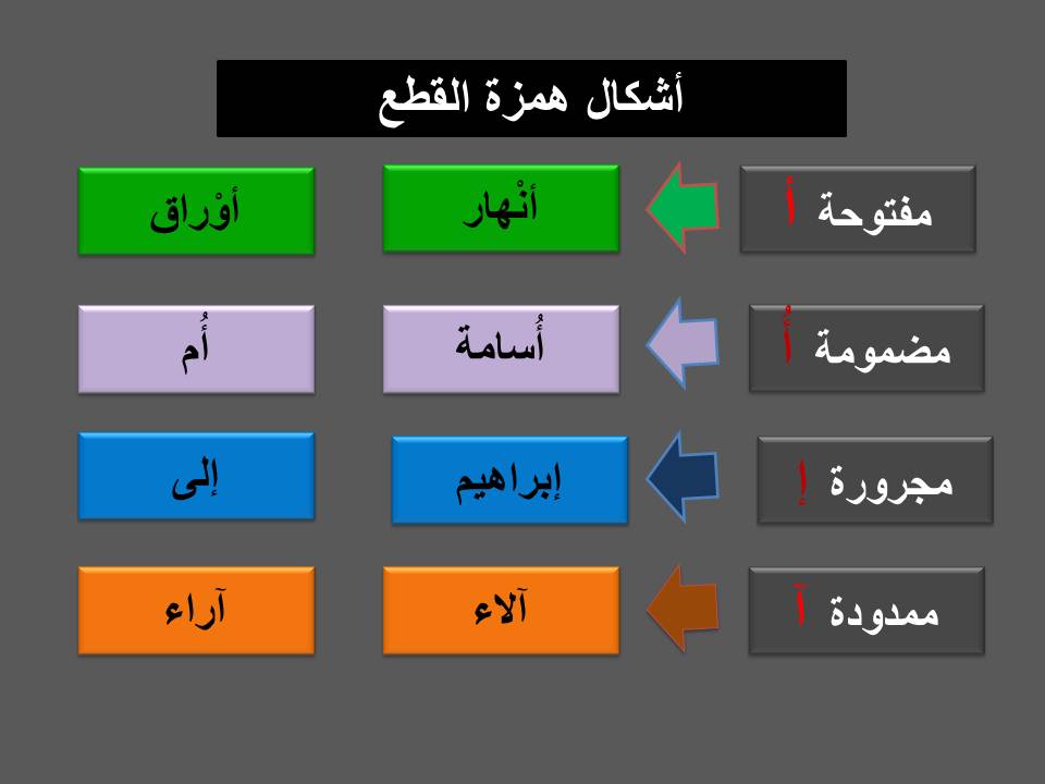 بحث عن همزة القطع