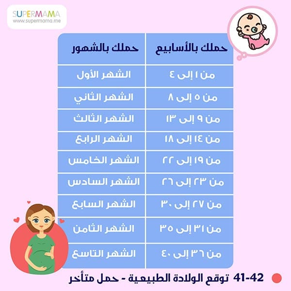 برنامج حساب الحمل بالاسابيع بالعربي