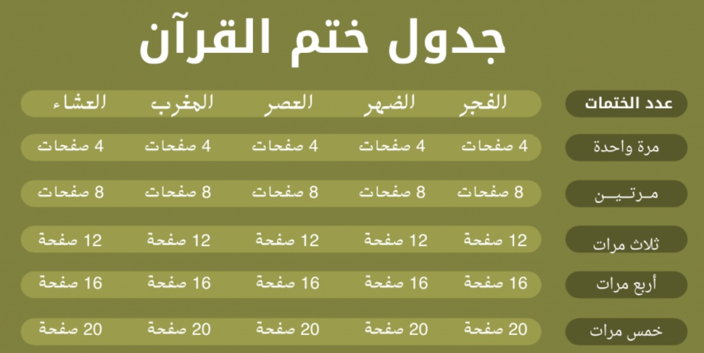برنامج ختم القرآن في رمضان