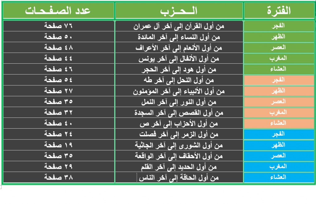 برنامج ختم القرآن في رمضان
