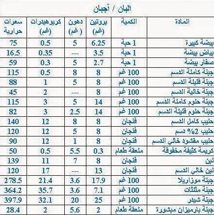 برنامج لزيادة الوزن كمال الاجسام