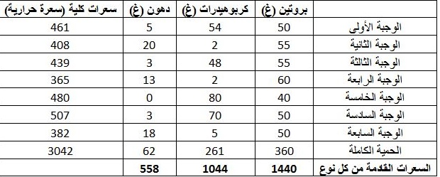 برنامج لزيادة الوزن كمال الاجسام