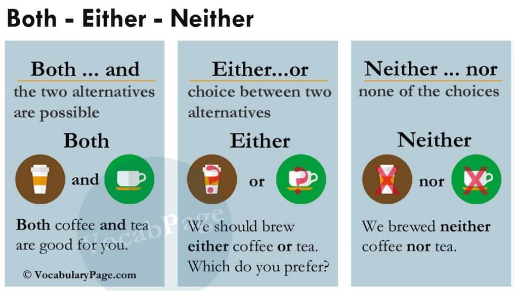 تدريبات على both either neither