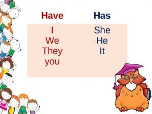 تدريبات على have has