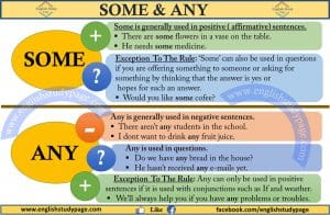 تدريبات على some any