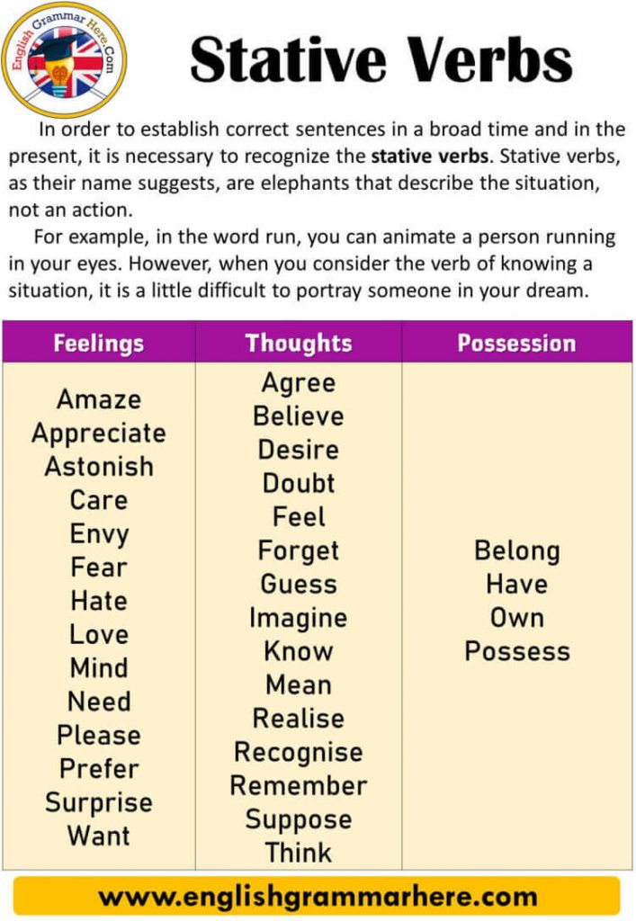 تدريبات على stative verbs