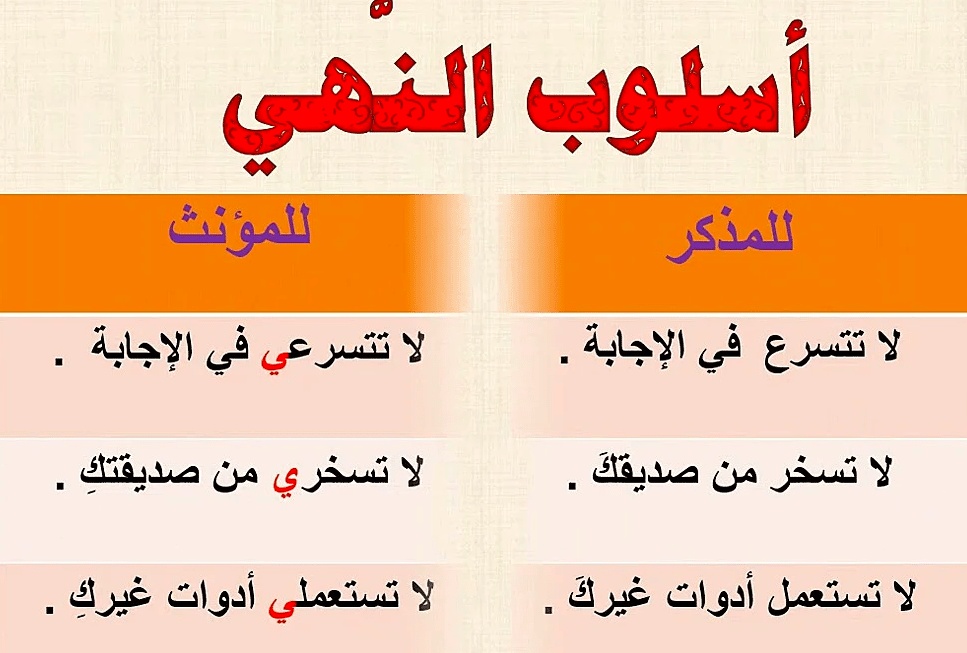 تدريبات على أسلوب النهي