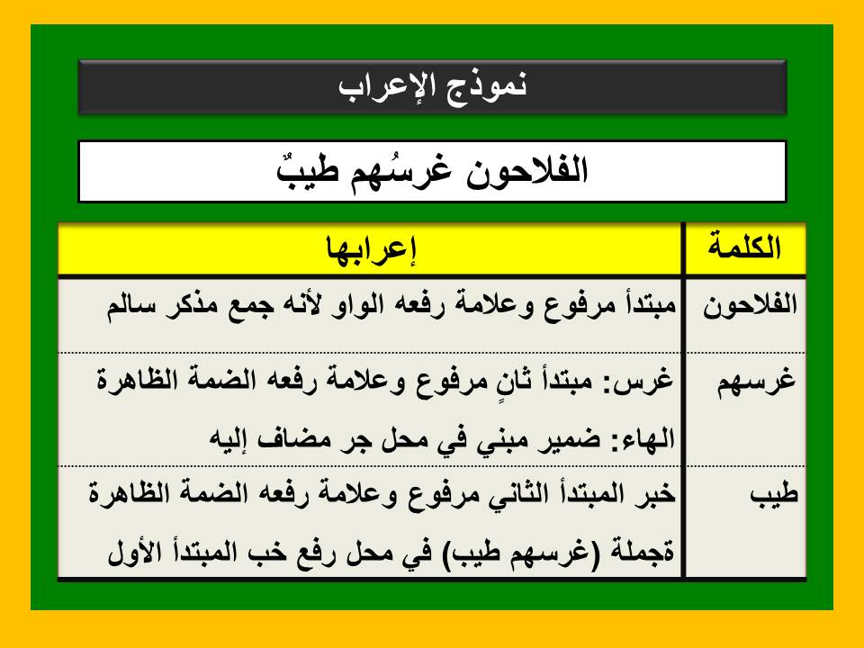 تدريبات على الجملة الاسمية والفعلية للصف الثاني الابتدائي
