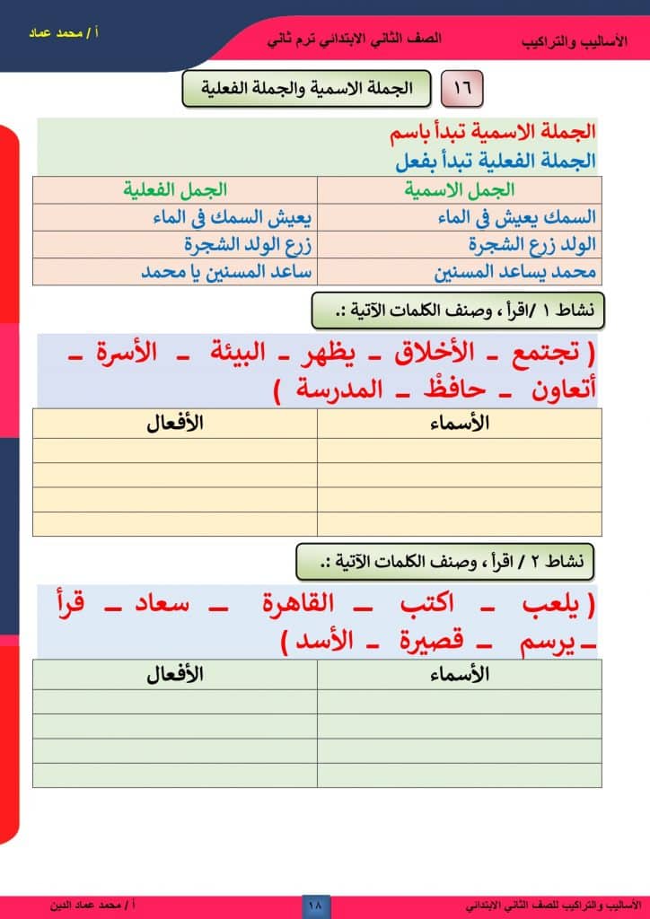 تدريبات على الجملة الاسمية والفعلية للصف الثاني الابتدائي
