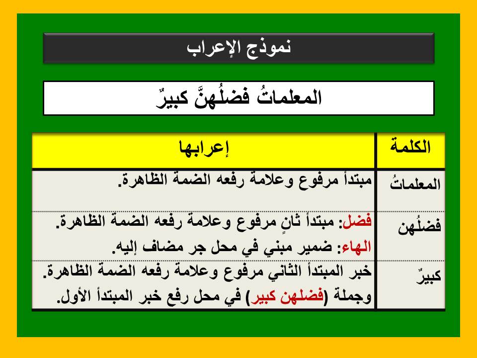 تدريبات على الجملة الفعلية للصف الرابع