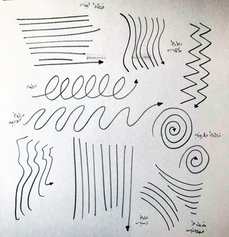 تدريبات على الرسم