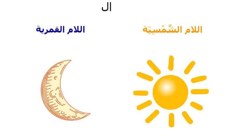 تدريبات على اللام الشمسية والقمرية