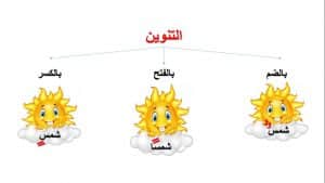 تدريبات على تنوين الفتح