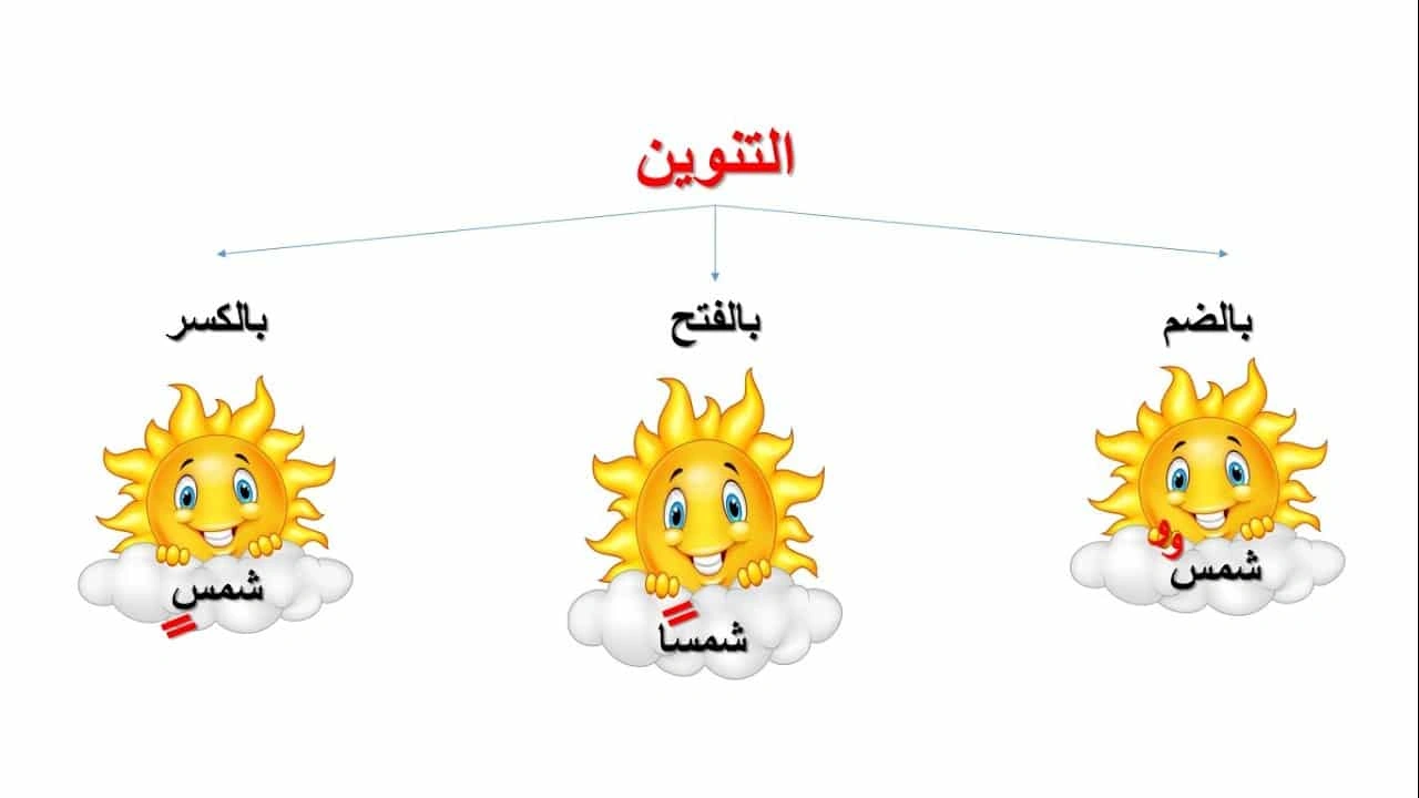 صورة تدريبات على تنوين الفتح