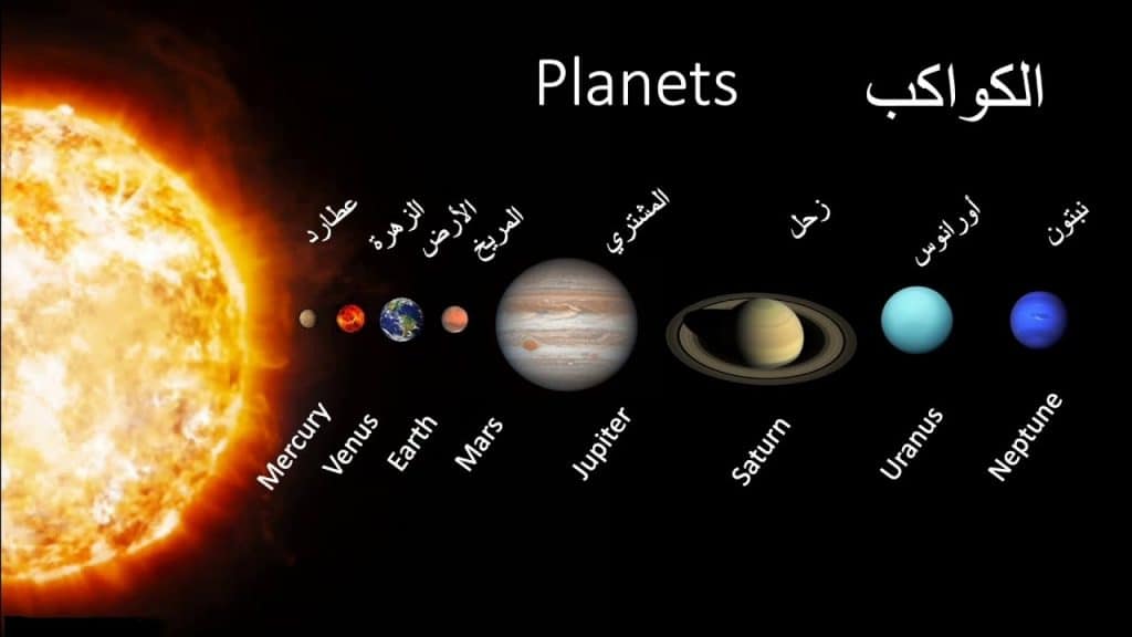 ترتيب الكواكب حسب الحجم