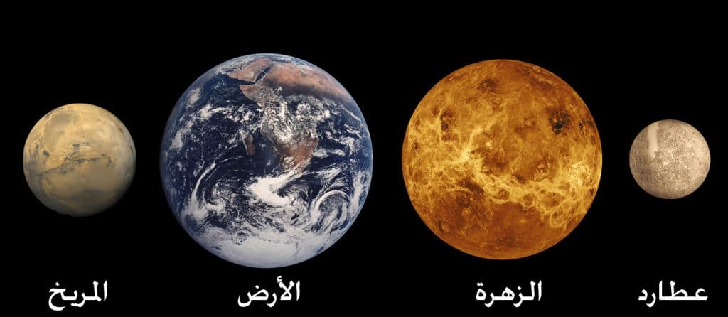 ترتيب الكواكب حسب الحجم