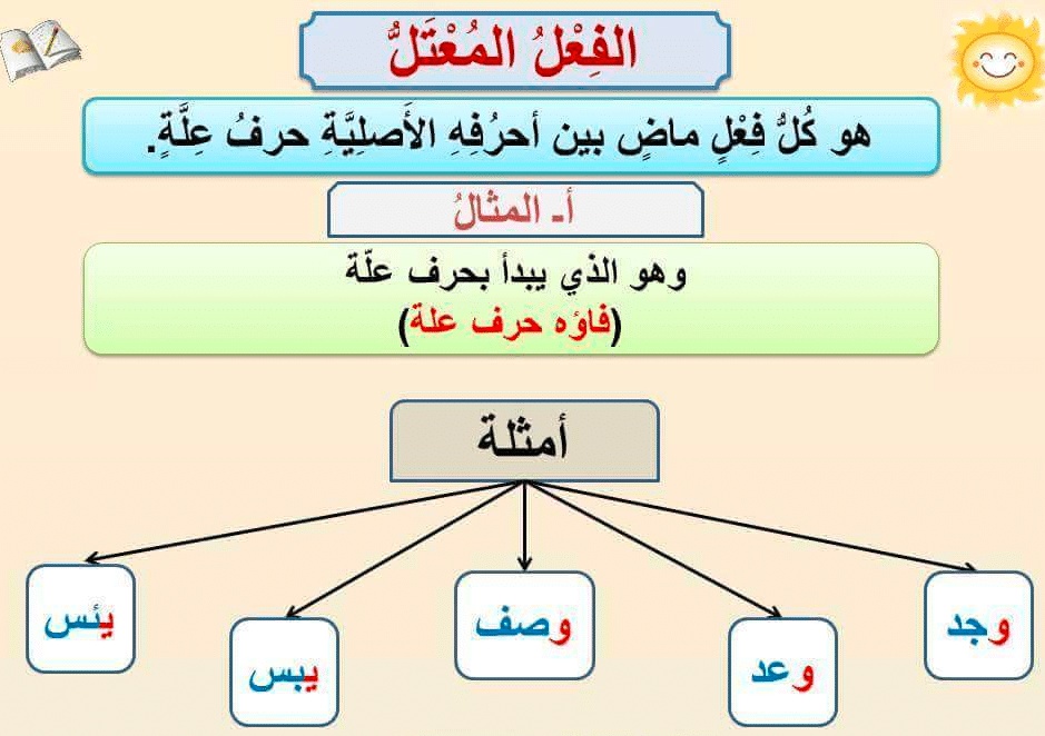 تصريف الفعل المعتل