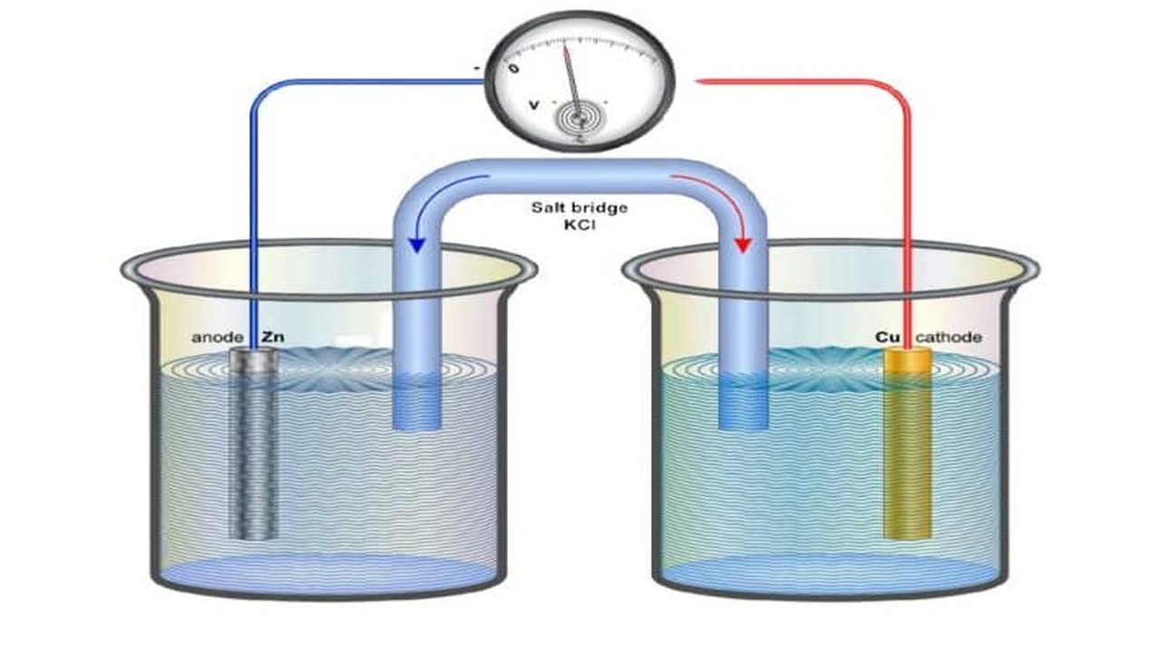 صورة تطبيقات الكيمياء الكهربائية